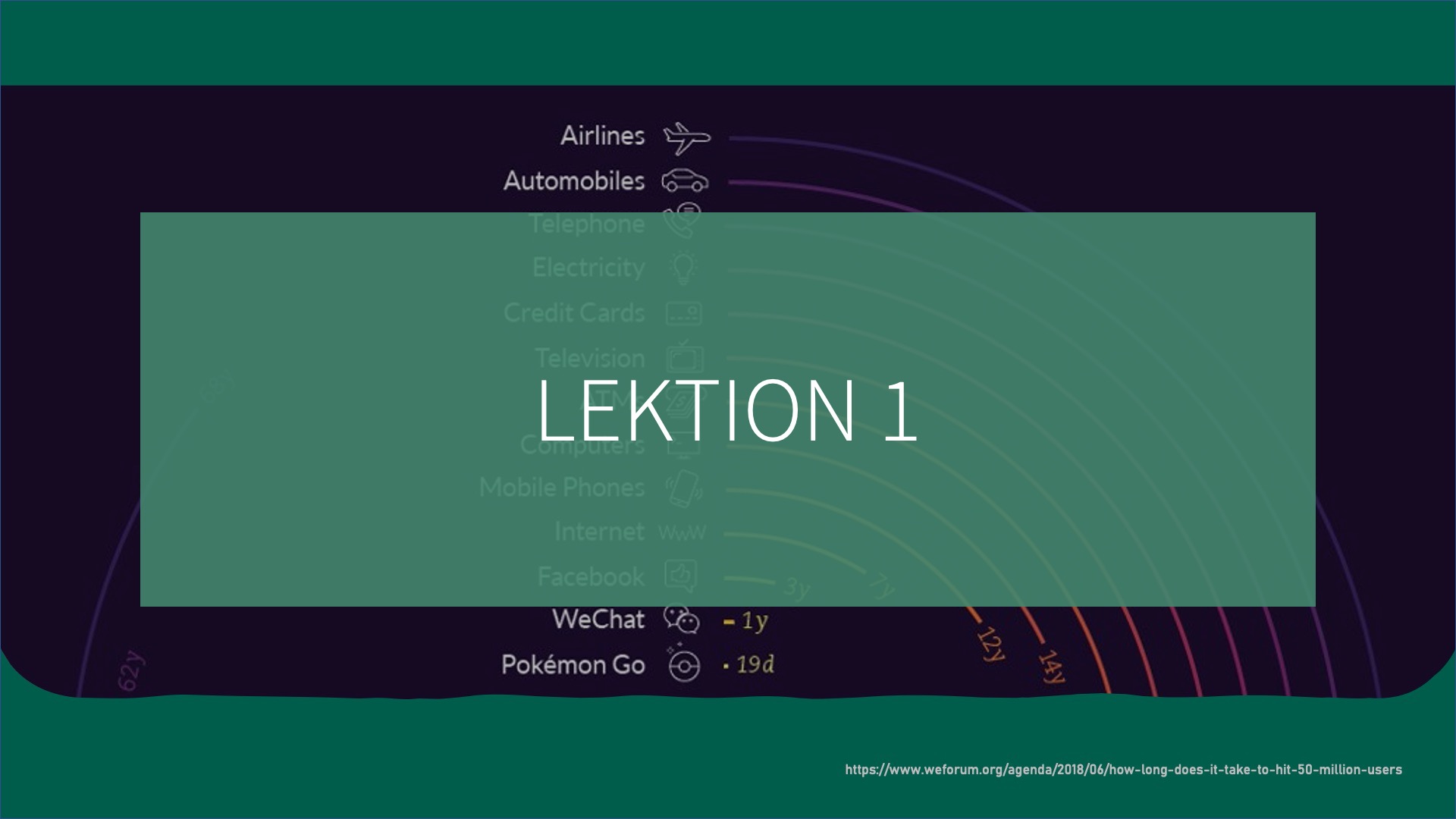 Future Fit Leadership - Modul 3 - Lektion 1: Digitales Vorbild sein