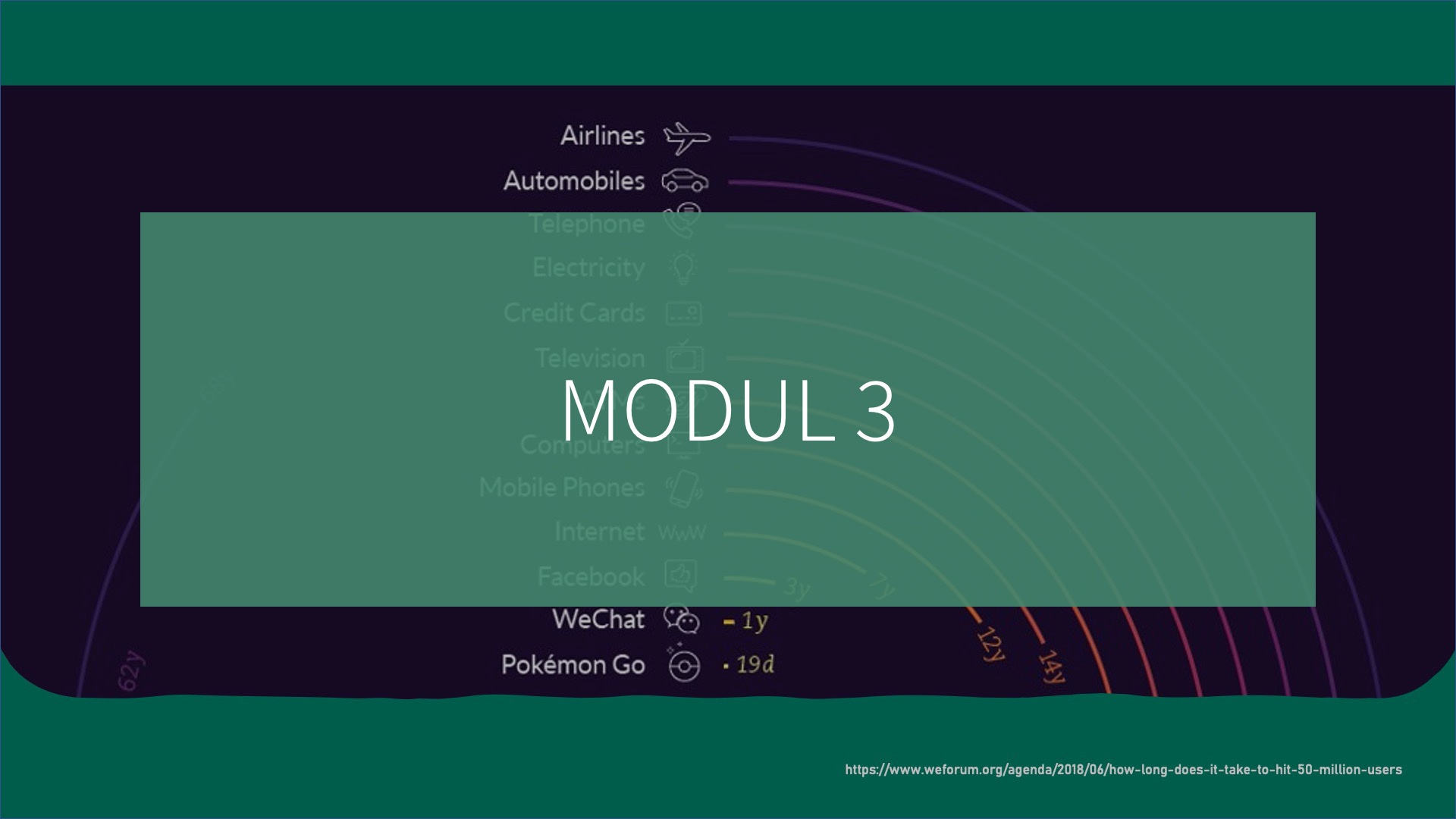 Future Fit Leadership - Modul 3: High Tech